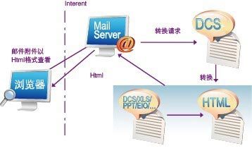 永中软件文档转换解决方案 高效助力软件开发与文档管理