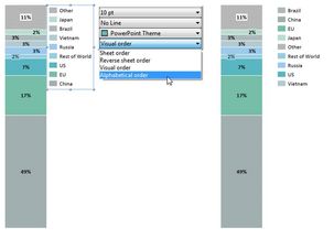 软众信息科技 领航中国软件运营，架设全球顶尖软件服务桥梁