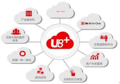 用友U8+产品关键特性与区域应用价值探析