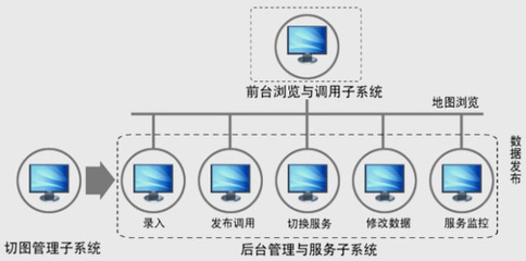 空间信息前置服务系统 构建高效数据流转的智慧枢纽